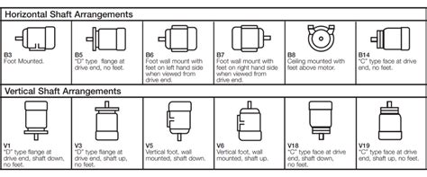 motor mounting position requirements